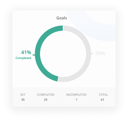 Measurement and tracking by Qooper mentoring Software