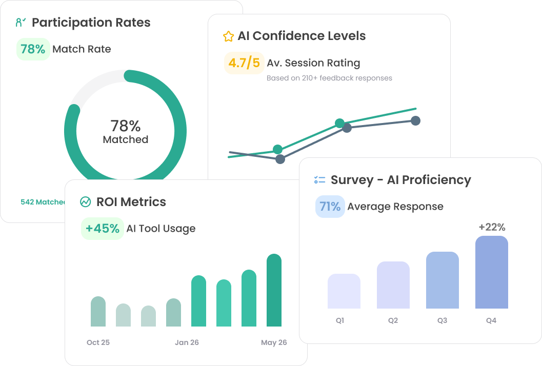 AI Adoption Program Reporting