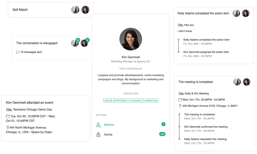 activity progress tracking timeline activity progress tracking timeline