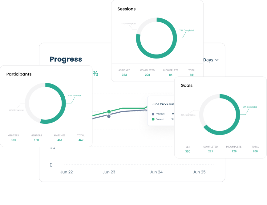 Analytics - Reporting