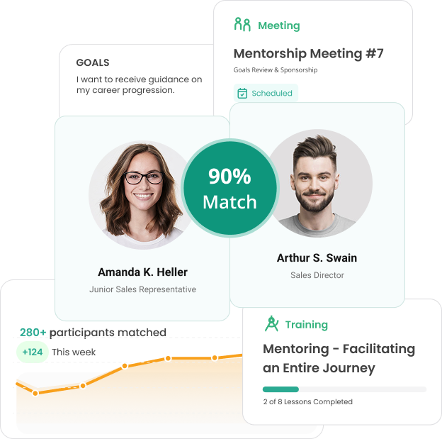 Mentoring Software for Employee Growth at Scale