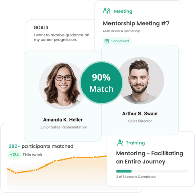 Qooper Mentoring Software