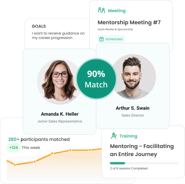 Mentoring Software for Employee Growth at Scale