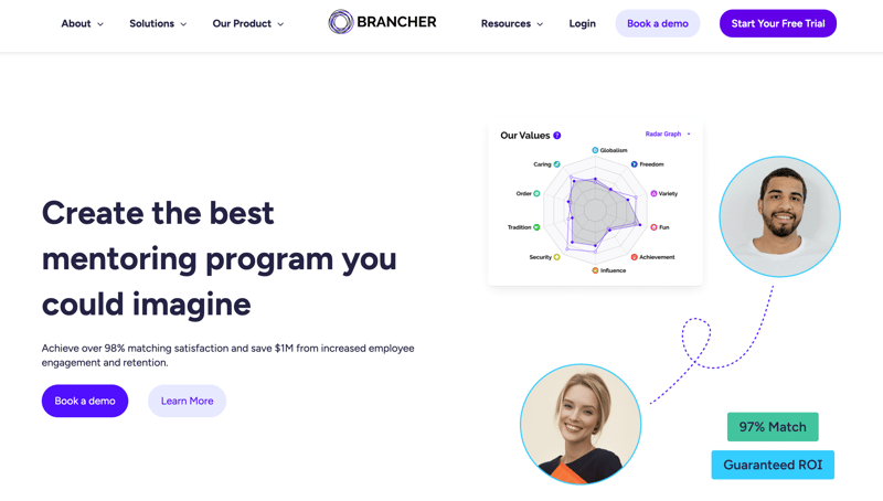Brancher