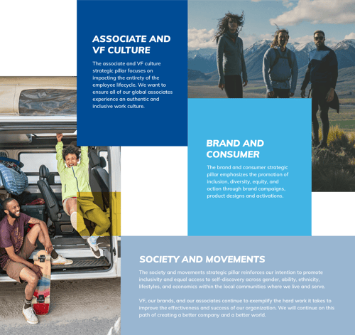 VF Corporation