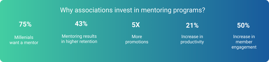 associations mentoring roi associations mentoring roi