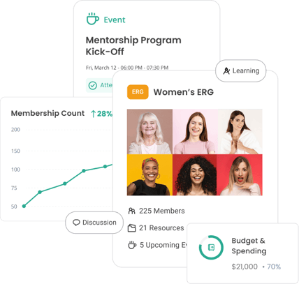 ERG-Specific Community Features