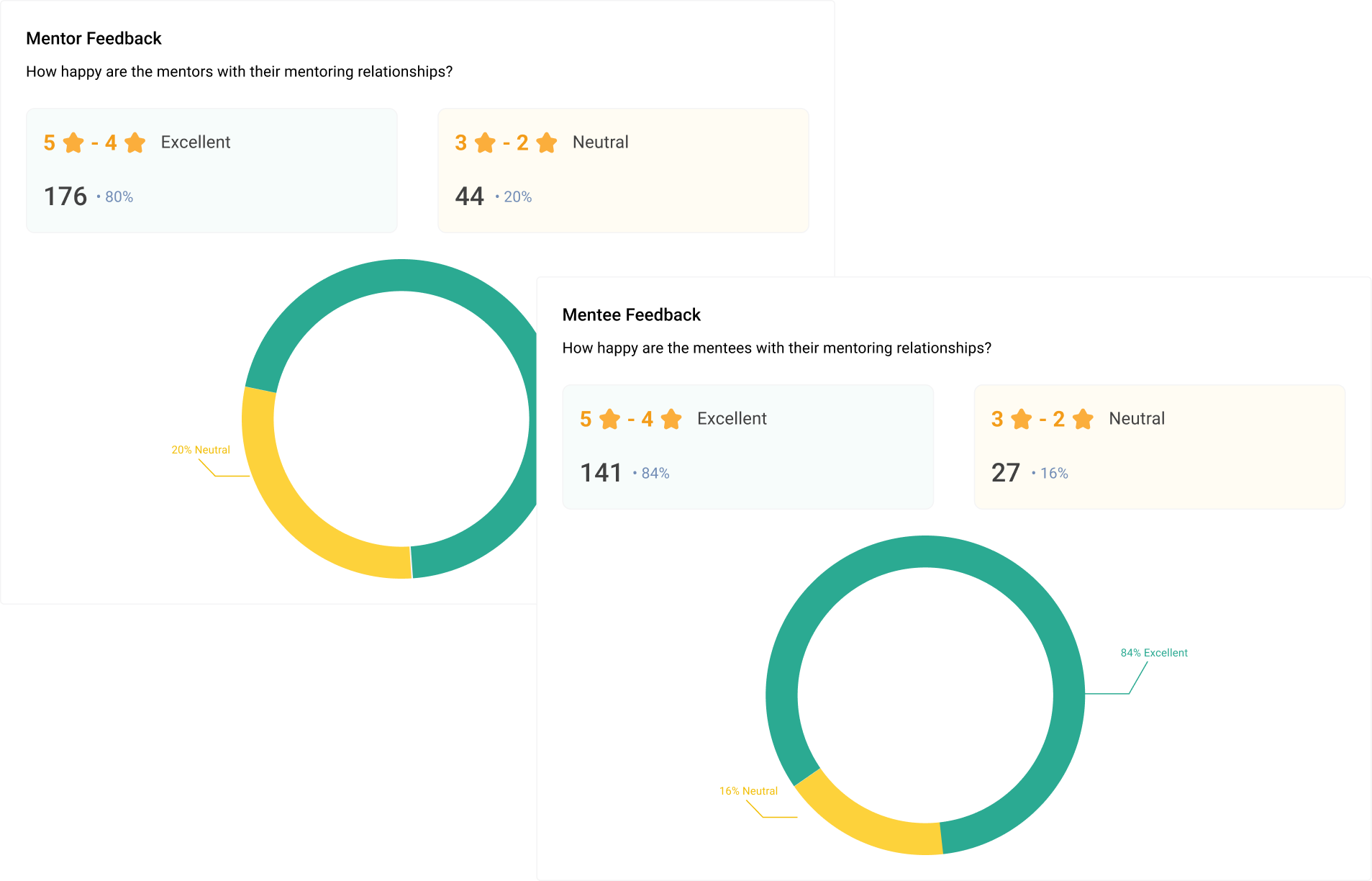 Qooper: Collect and Analyze Program Feedback with Surveys