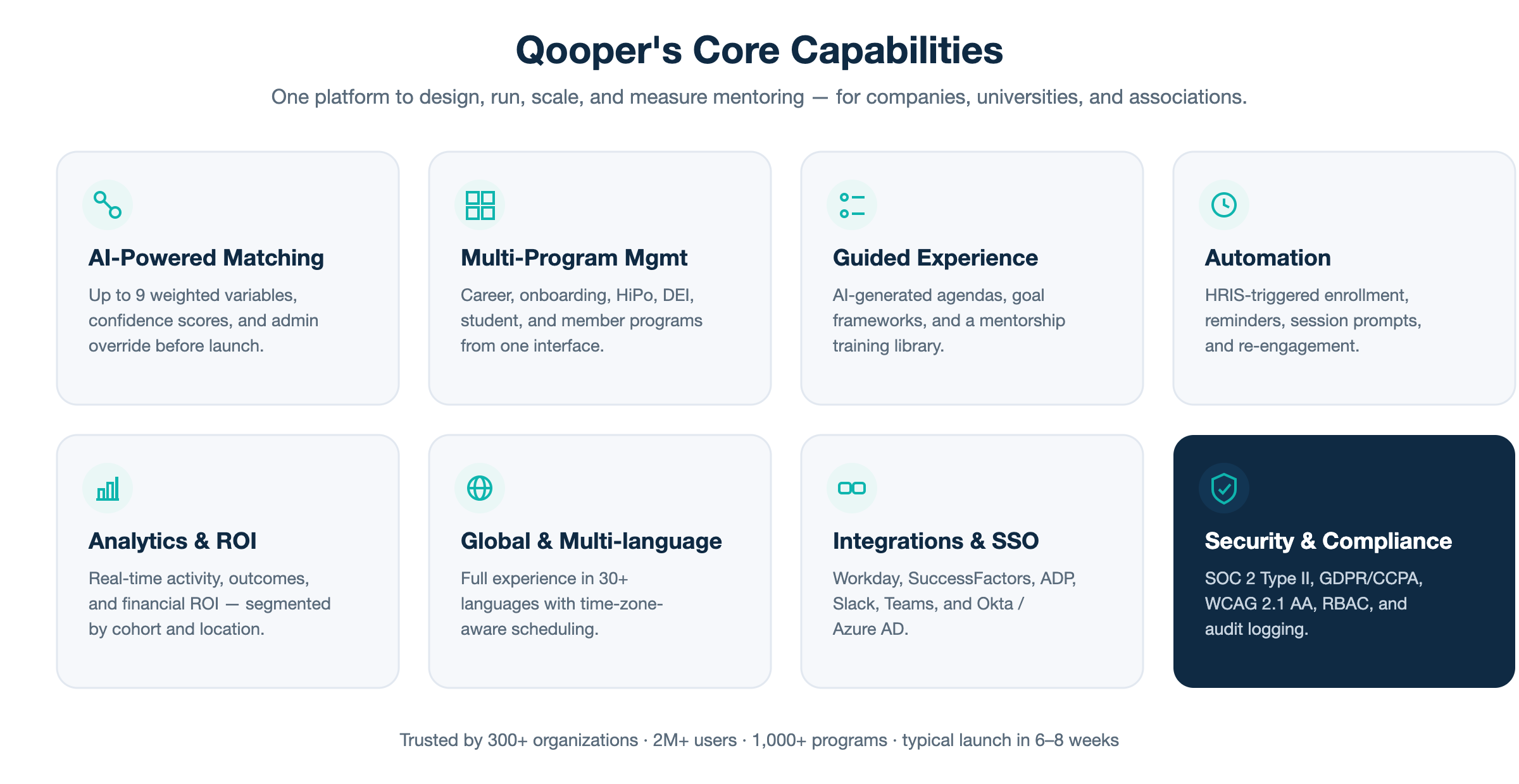 What is Qooper, and Why Is It Built for&nbsp;Enterprise Scale?