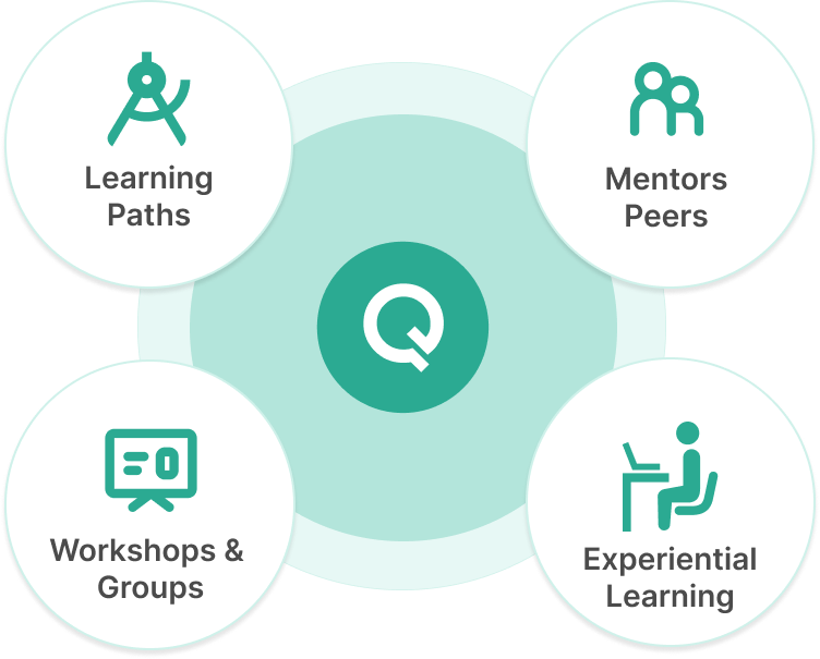 Bring learning, training and mentoring into one platform with Qooper