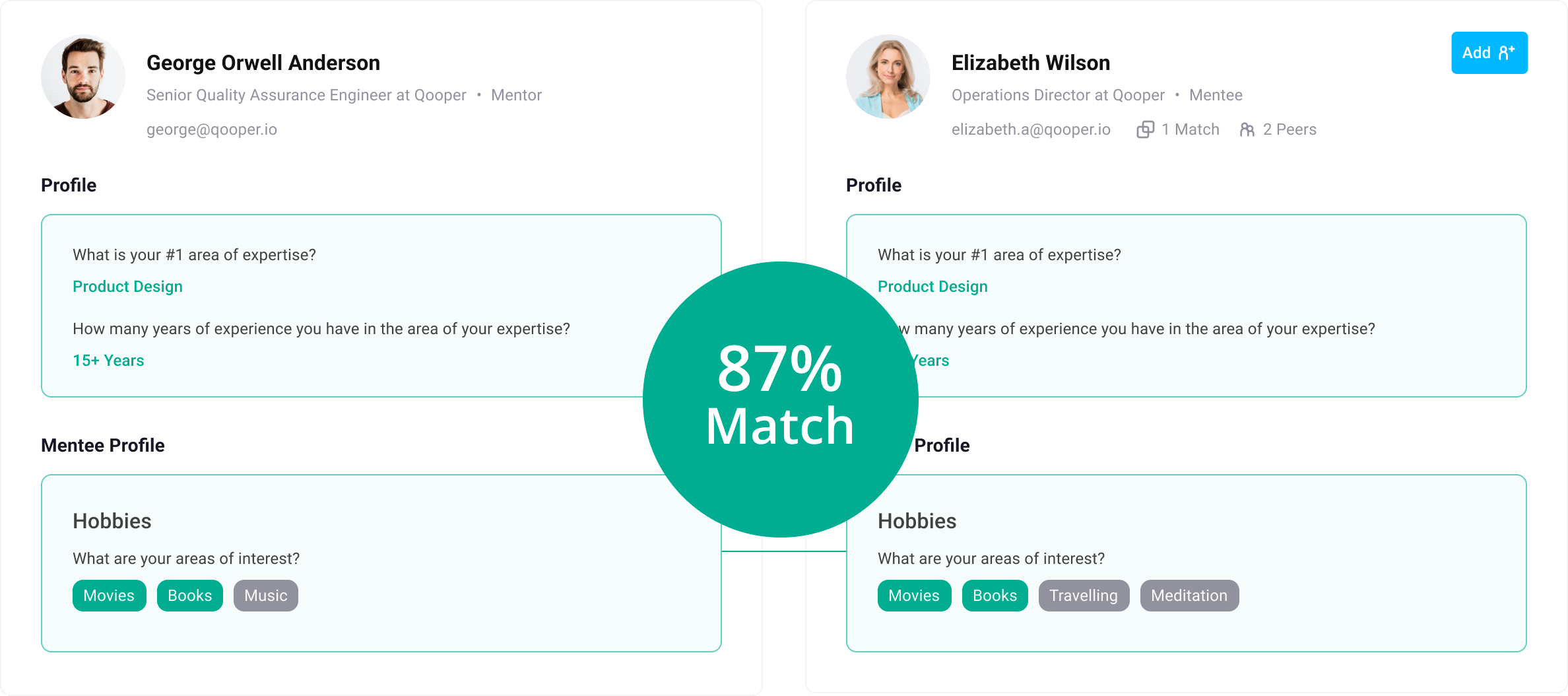Administrator review of Qooper mentor and mentee match suggestions