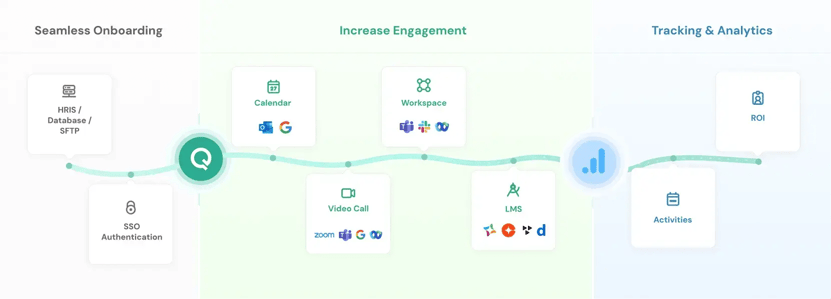 Enterprise Ready & Fully Integrated Enterprise Ready & Fully Integrated
