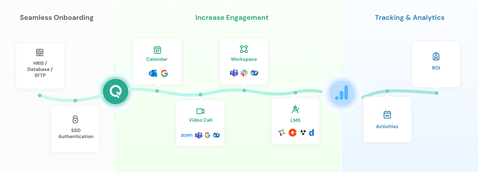Enterprise-Grade Integrations