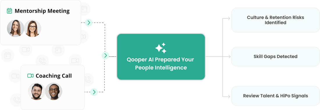 Qooper People Intelligence Platform