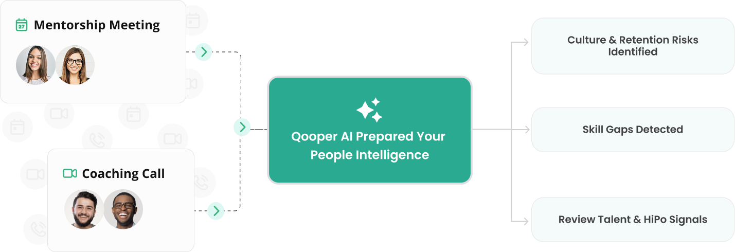 Qooper People Intelligence Platform Qooper People Intelligence Platform