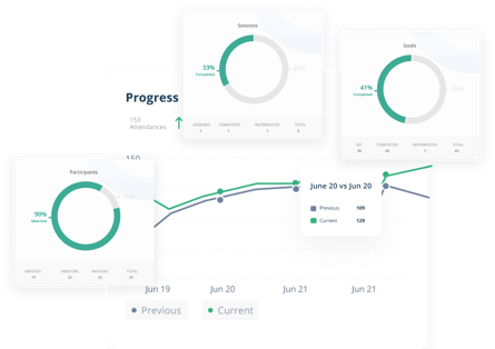 Qooper's real-time metrics dashboard