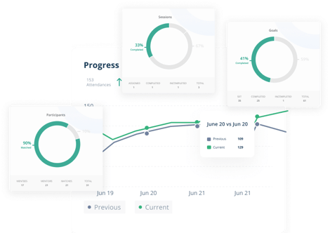 Qooper: Access Custom Analytics and Reporting