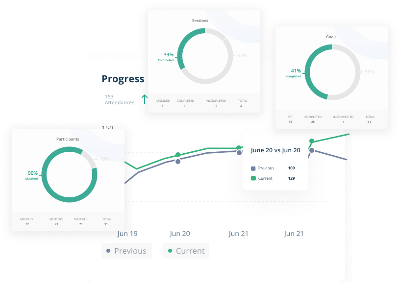 reporting analytics