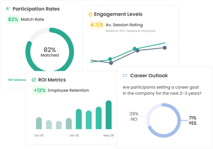 Qooper’s reporting and analytics