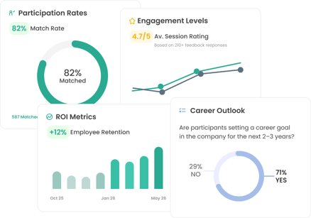 Enterprise-Grade Reporting and ROI Analytics