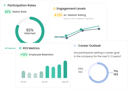 Onboarding-specific analytics Qooper