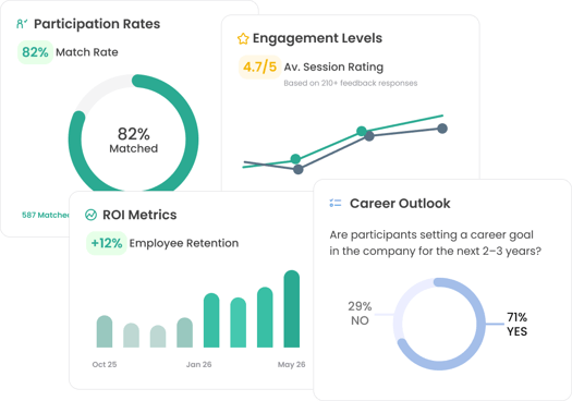 DEI-Specific Analytics and Outcome Reporting