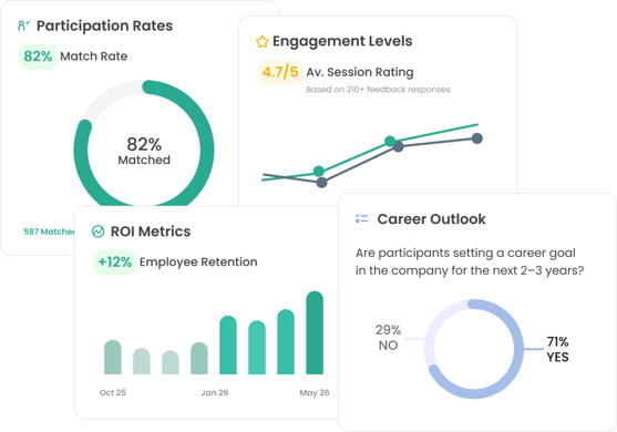 Deep Analytics and ROI Reporting
