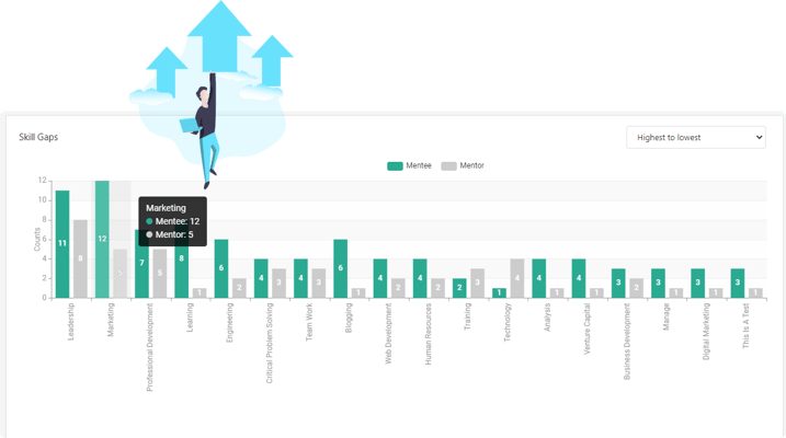 skill gaps learning-1