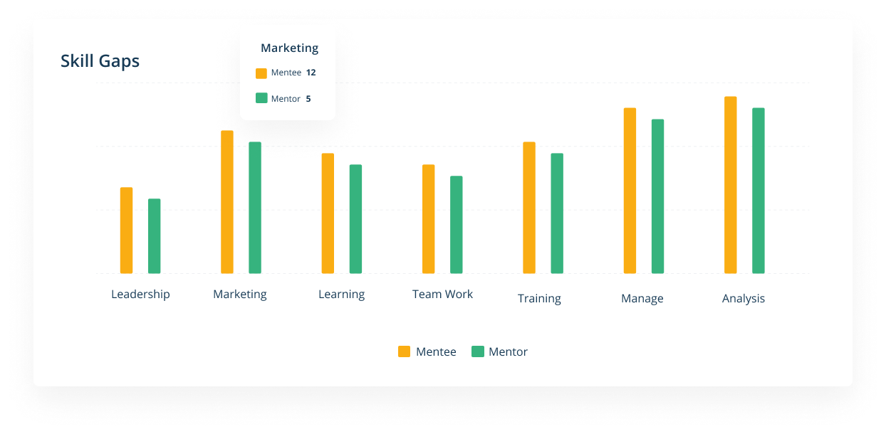 skill-gap-companies-new2 skill-gap-companies-new2