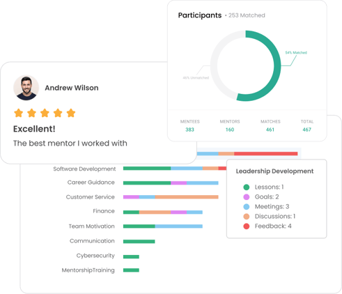 Analytics and Knowledge Retention Tracking