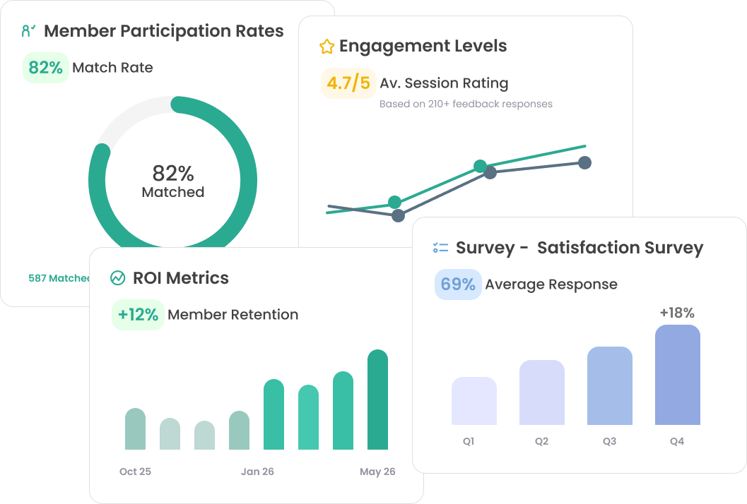 member mentoring ROI