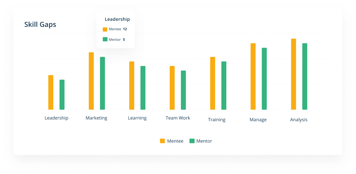 A graph explaining skill gaps for tailored learning