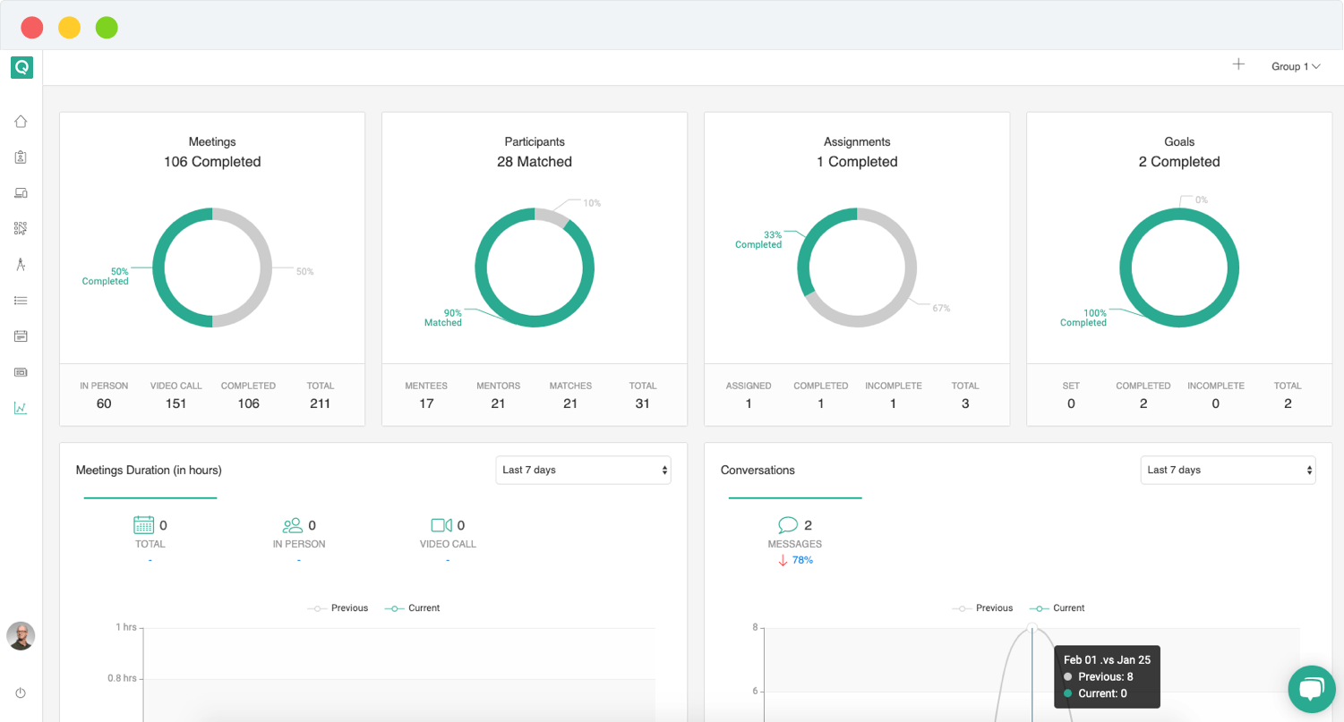 Mentorship Measurements progress reporting Mentorship Measurements progress reporting