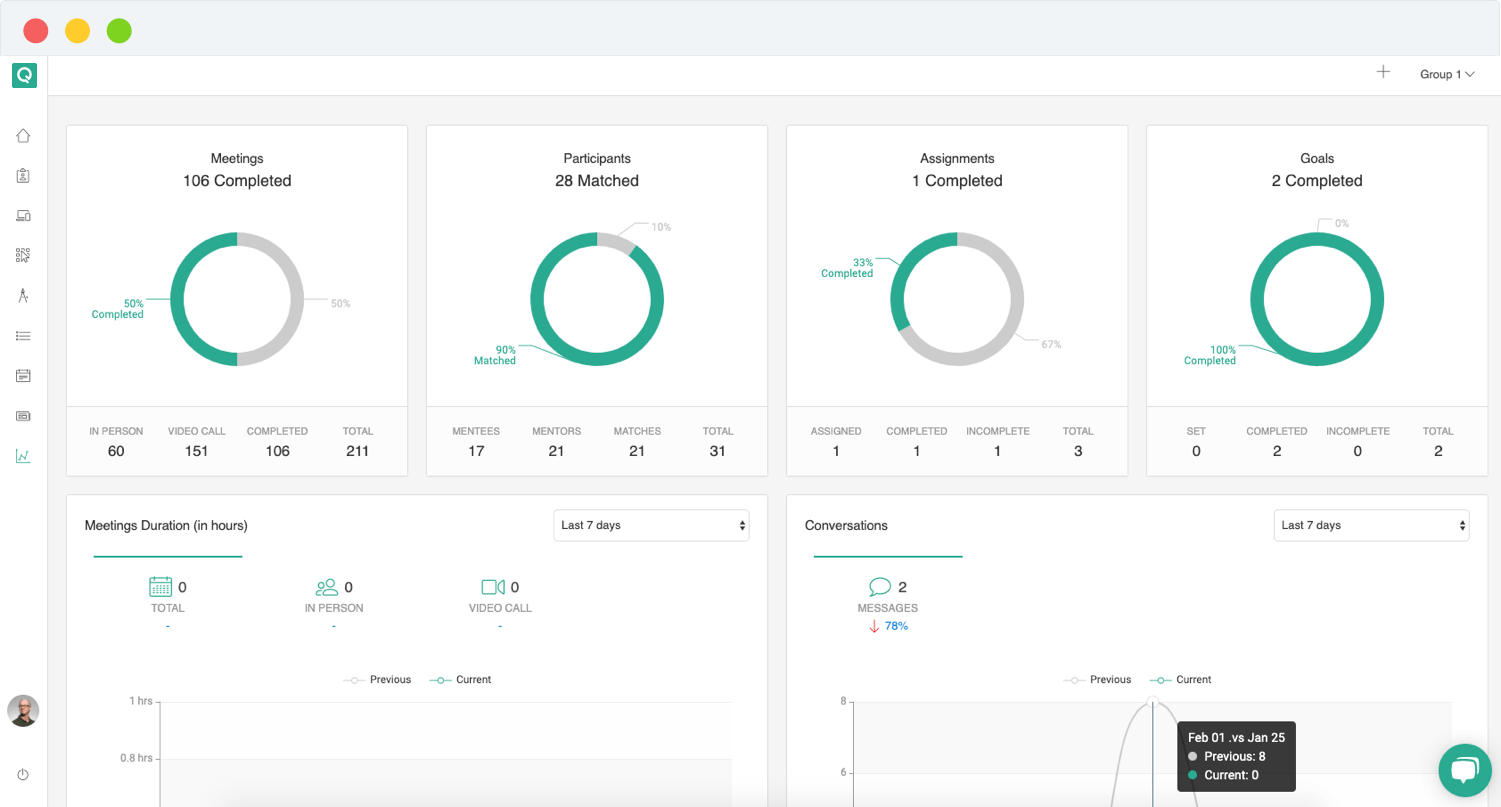 Mentorship Measurements progress reporting