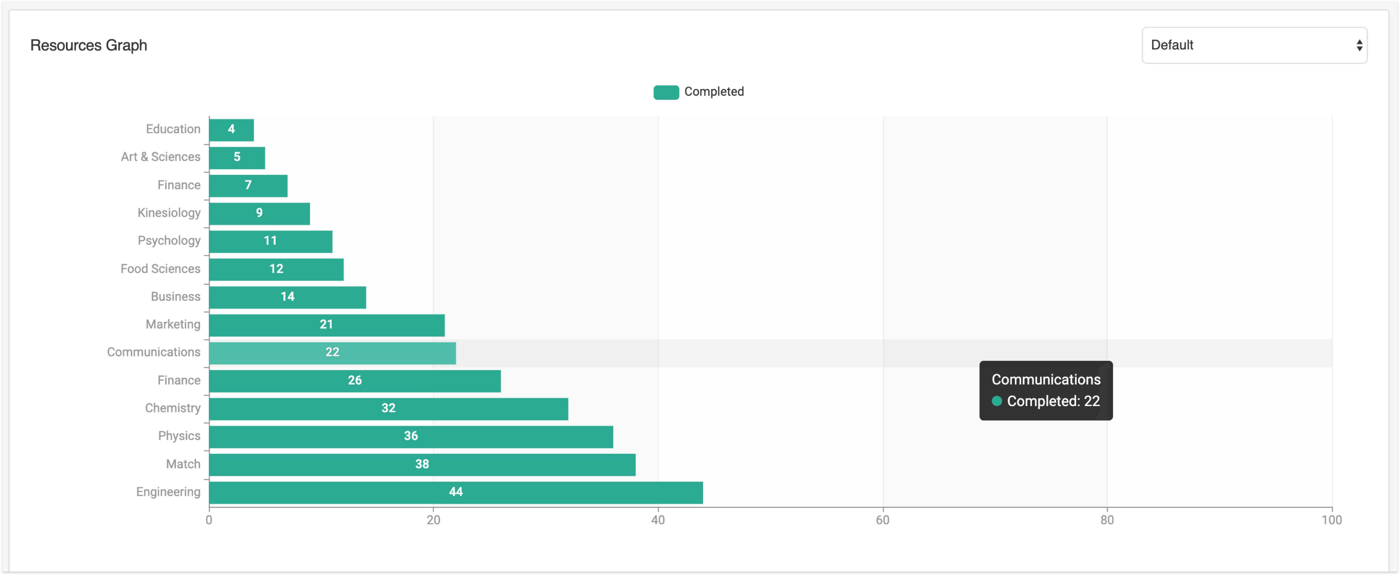 ResourcesGraph ResourcesGraph