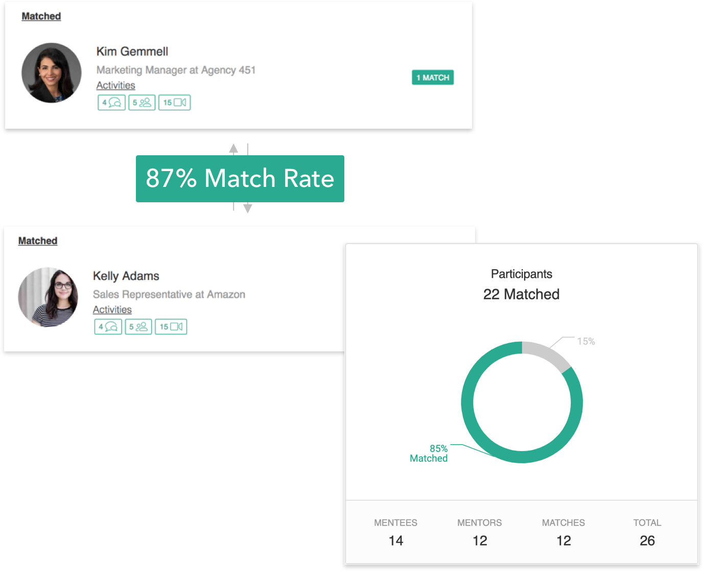 Qooper | Mentor Mentee Matching Software