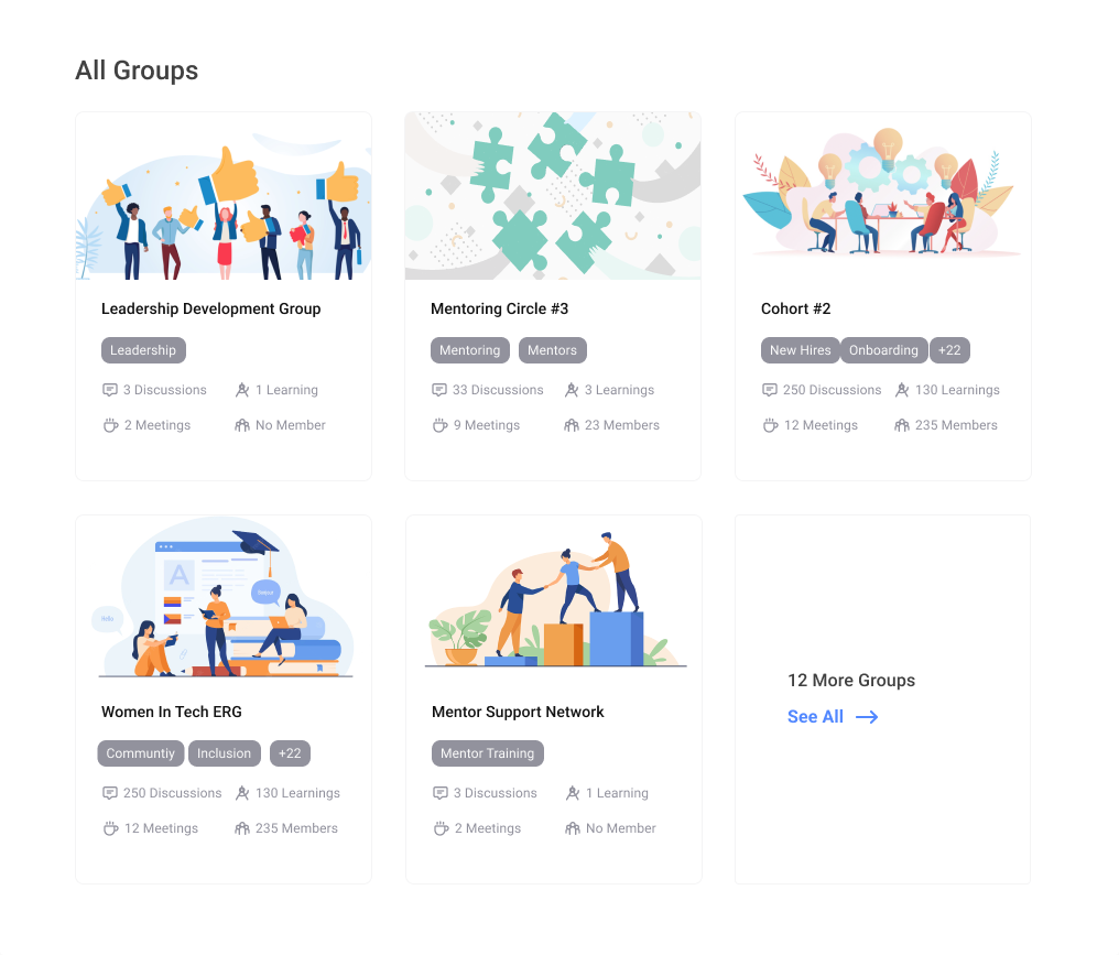 all-groups-1