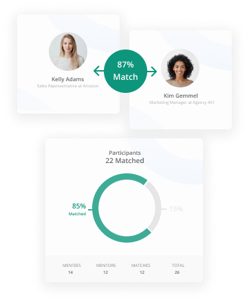 two members being matched by Qooper's matching algorithm