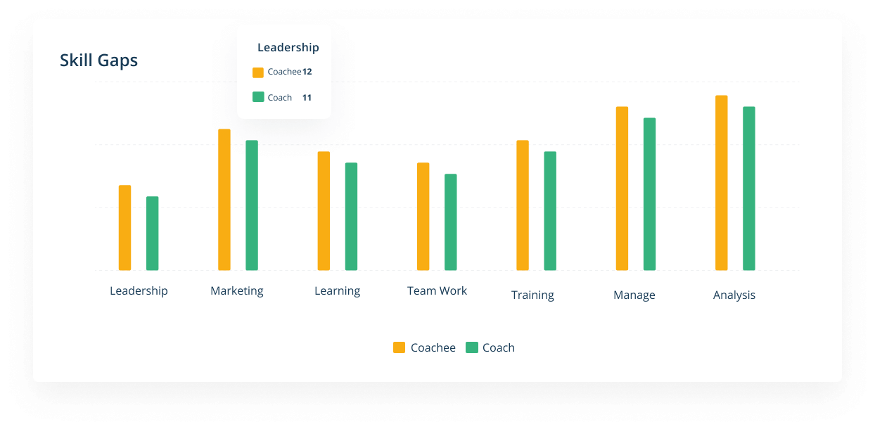 coaching skill gaps coaching skill gaps