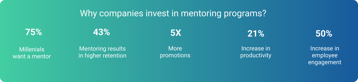 companies roi of mentoring companies roi of mentoring