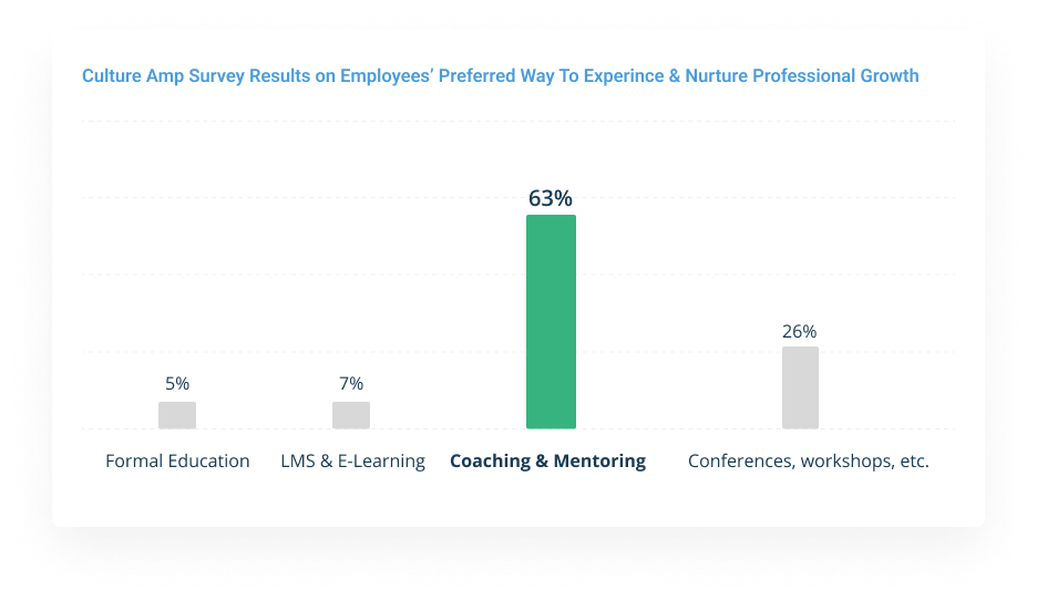 A graph explaining what the most effective way to career paths is