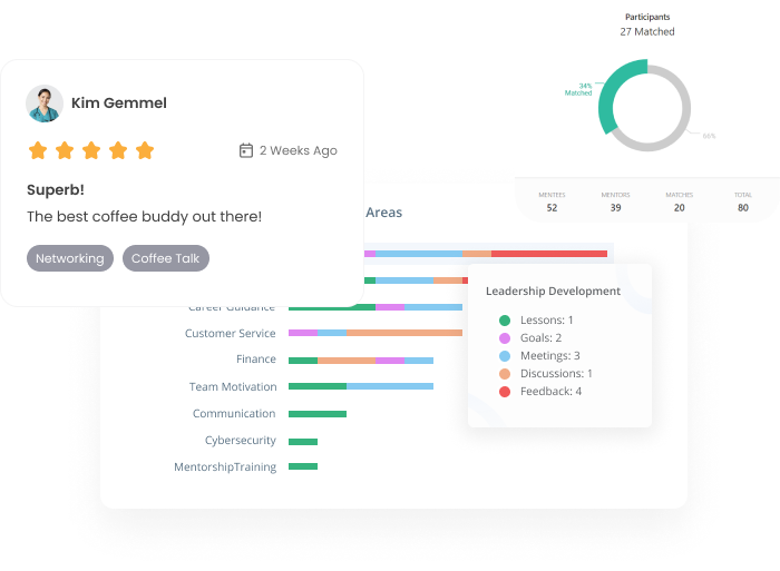 Trach participation with Qooper's analytics