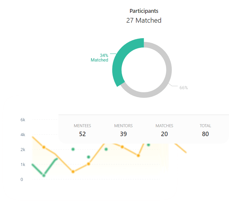 Effective program promotion and launch by Qooper