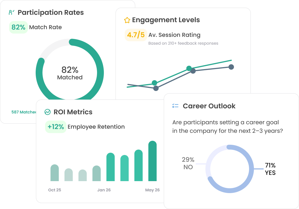 reporting and measurements