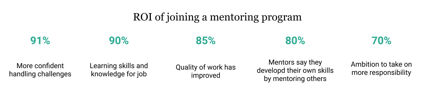 roi of joining a program roi of joining a program