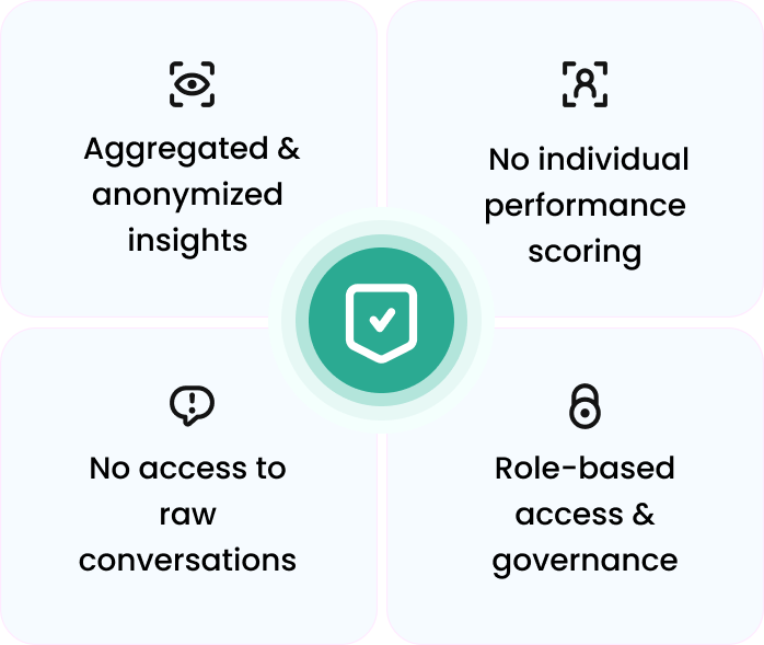 Security, Privacy, and Ethics at the Core