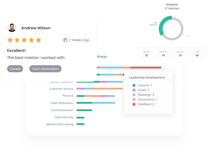 tracking and reporting on Qooper's mentoring and learning software